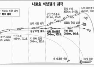 인포그래픽 섬네일