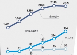 인포그래픽 섬네일