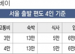 인포그래픽 섬네일