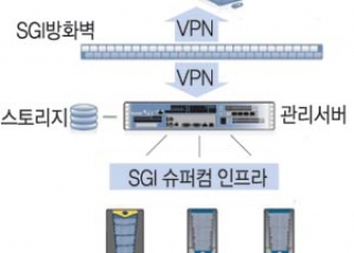 인포그래픽 섬네일