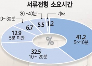 인포그래픽 섬네일