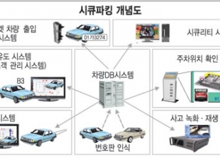 인포그래픽 섬네일