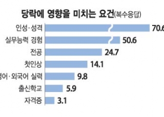 인포그래픽 섬네일