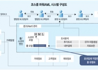 인포그래픽 섬네일