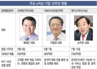 인포그래픽 섬네일