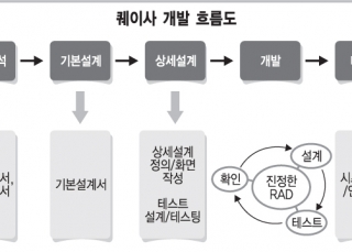 인포그래픽 섬네일