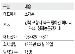 인포그래픽 섬네일