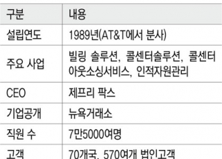 인포그래픽 섬네일