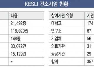 인포그래픽 섬네일