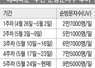 인포그래픽 섬네일