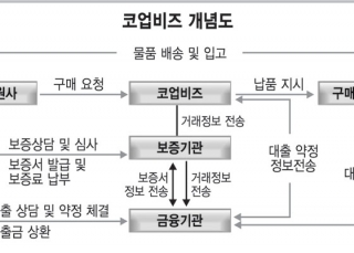 인포그래픽 섬네일