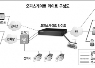 인포그래픽 섬네일