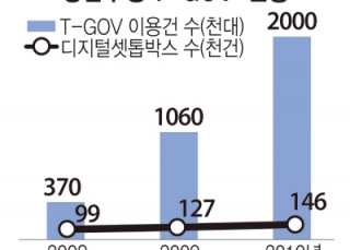 인포그래픽 섬네일