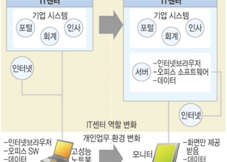 인포그래픽 섬네일