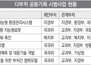 인포그래픽 섬네일