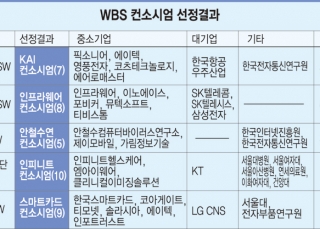 인포그래픽 섬네일