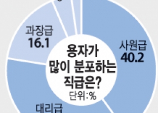 인포그래픽 섬네일