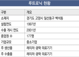 인포그래픽 섬네일