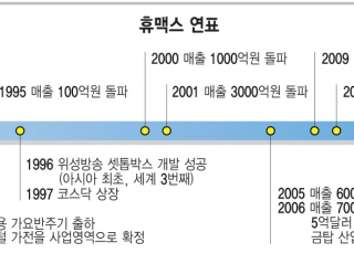 인포그래픽 섬네일