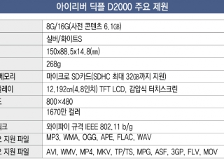 인포그래픽 섬네일