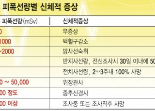 인포그래픽 섬네일