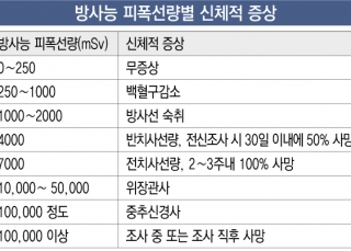 인포그래픽 섬네일