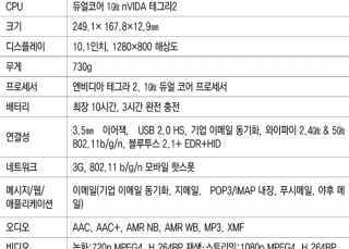 인포그래픽 섬네일