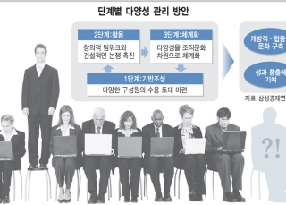 인포그래픽 섬네일