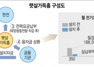 인포그래픽 섬네일