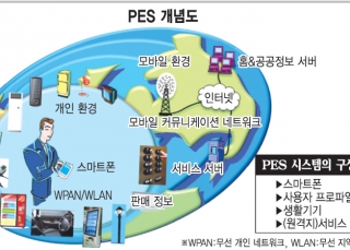 인포그래픽 섬네일