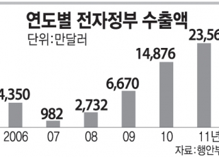 인포그래픽 섬네일