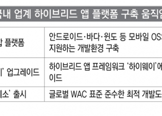 인포그래픽 섬네일