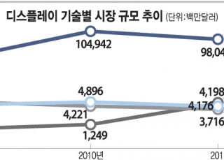 인포그래픽 섬네일