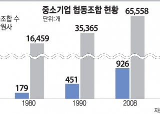 인포그래픽 섬네일