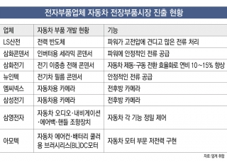 인포그래픽 섬네일