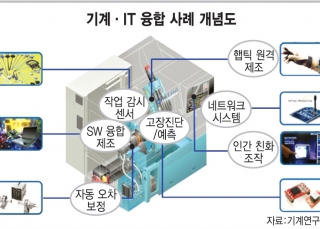 인포그래픽 섬네일