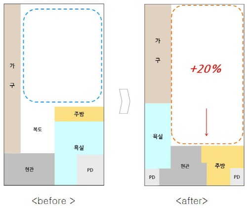 한화 꿈에그린, 스마트 평면 2종 개발