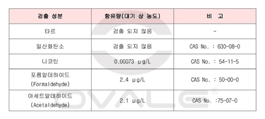 몸에 해롭다던 전자담배 그 실체는?