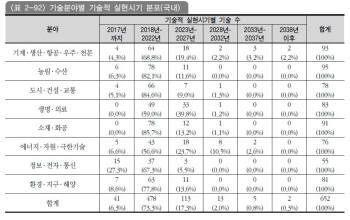 해리포터의 '투명 망토' 언제쯤 현실이 될까? 