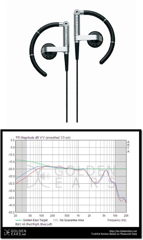 특이한 디자인 덕에 인기가 높은 뱅앤올룹슨 A8