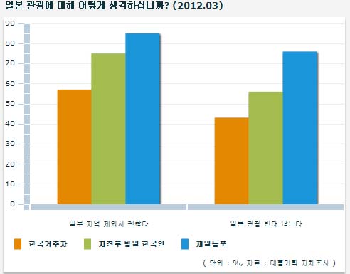 지진 후 日 여행객 “원전 불안 없다”