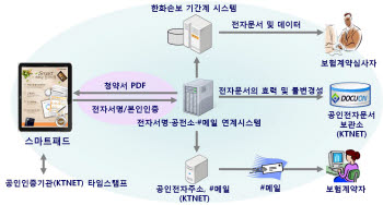 모바일 보험청약, 공전소에 `단비` 내렸다