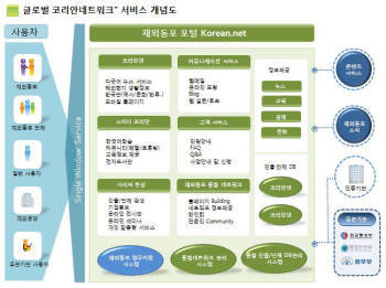 [CIO BIZ+]재외동포재단 코리안넷