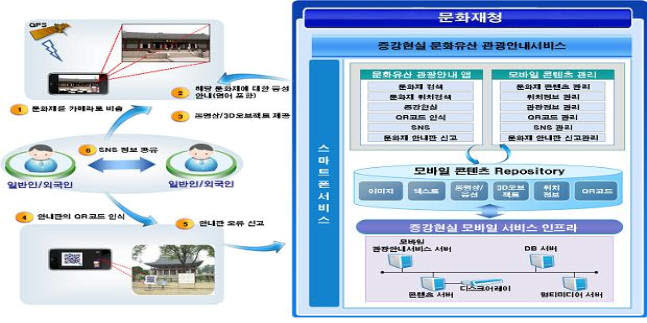 [CIO BIZ+]u서비스로 IT서비스 미래를 본다