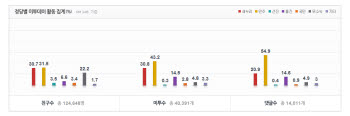 자료. 미투데이. (11일 오후 3시 기준)