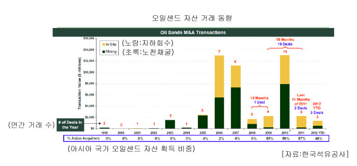 "지금 사면 노다지" 그런데 한국은 돈이 없어서…