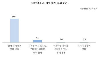 [`M&A발` 제2 벤처 붐](중)인식전환이 필요하다