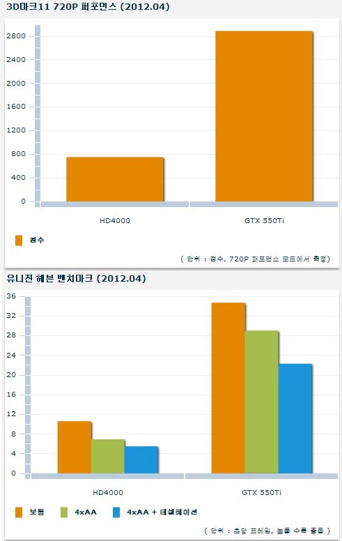 베일 벗은 인텔 3세대 CPU, 진짜 성능은?