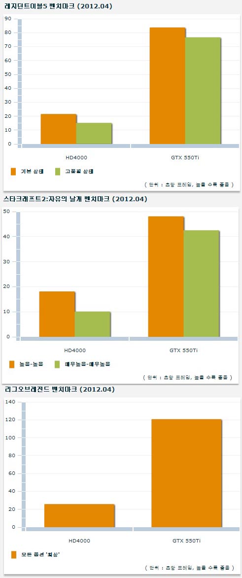 베일 벗은 인텔 3세대 CPU, 진짜 성능은?