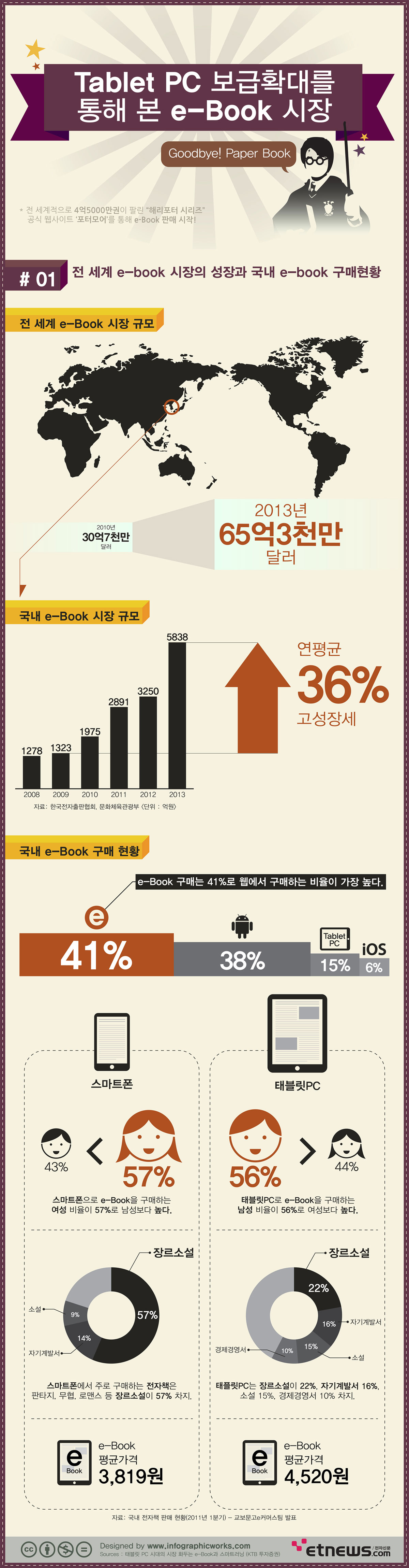 클릭하시면 고해상도 인포그래픽을 보실 수 있습니다